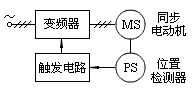 無換向器電動機(jī)調(diào)速